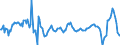 Business trend indicator: Net turnover / Statistical classification of economic activities in the European Community (NACE Rev. 2): Transportation and storage / Seasonal adjustment: Calendar adjusted data, not seasonally adjusted data / Unit of measure: Percentage change compared to same period in previous year / Geopolitical entity (reporting): Hungary