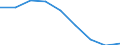 Konjunkturindikator: Nettoumsatz / Statistische Systematik der Wirtschaftszweige in der Europäischen Gemeinschaft (NACE Rev. 2): Verkehr und Lagerei / Saisonbereinigung: Kalenderbereinigte Daten, nicht saisonbereinigte Daten / Maßeinheit: Veränderung in Prozent gegenüber dem Vorjahreszeitraum / Geopolitische Meldeeinheit: Polen