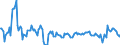 Konjunkturindikator: Nettoumsatz / Statistische Systematik der Wirtschaftszweige in der Europäischen Gemeinschaft (NACE Rev. 2): Verkehr und Lagerei / Saisonbereinigung: Kalenderbereinigte Daten, nicht saisonbereinigte Daten / Maßeinheit: Veränderung in Prozent gegenüber dem Vorjahreszeitraum / Geopolitische Meldeeinheit: Rumänien