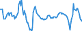 Konjunkturindikator: Nettoumsatz / Statistische Systematik der Wirtschaftszweige in der Europäischen Gemeinschaft (NACE Rev. 2): Verkehr und Lagerei / Saisonbereinigung: Kalenderbereinigte Daten, nicht saisonbereinigte Daten / Maßeinheit: Veränderung in Prozent gegenüber dem Vorjahreszeitraum / Geopolitische Meldeeinheit: Slowenien