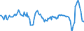 Konjunkturindikator: Nettoumsatz / Statistische Systematik der Wirtschaftszweige in der Europäischen Gemeinschaft (NACE Rev. 2): Verkehr und Lagerei / Saisonbereinigung: Kalenderbereinigte Daten, nicht saisonbereinigte Daten / Maßeinheit: Veränderung in Prozent gegenüber dem Vorjahreszeitraum / Geopolitische Meldeeinheit: Schweden