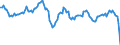 Konjunkturindikator: Nettoumsatz / Statistische Systematik der Wirtschaftszweige in der Europäischen Gemeinschaft (NACE Rev. 2): Verkehr und Lagerei / Saisonbereinigung: Kalenderbereinigte Daten, nicht saisonbereinigte Daten / Maßeinheit: Veränderung in Prozent gegenüber dem Vorjahreszeitraum / Geopolitische Meldeeinheit: United Kingdom