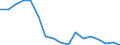 Business trend indicator: Net turnover / Statistical classification of economic activities in the European Community (NACE Rev. 2): Transportation and storage / Seasonal adjustment: Calendar adjusted data, not seasonally adjusted data / Unit of measure: Percentage change compared to same period in previous year / Geopolitical entity (reporting): Switzerland