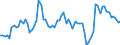 Konjunkturindikator: Nettoumsatz / Statistische Systematik der Wirtschaftszweige in der Europäischen Gemeinschaft (NACE Rev. 2): Verkehr und Lagerei / Saisonbereinigung: Kalenderbereinigte Daten, nicht saisonbereinigte Daten / Maßeinheit: Veränderung in Prozent gegenüber dem Vorjahreszeitraum / Geopolitische Meldeeinheit: Montenegro