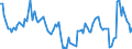 Business trend indicator: Net turnover / Statistical classification of economic activities in the European Community (NACE Rev. 2): Transportation and storage / Seasonal adjustment: Calendar adjusted data, not seasonally adjusted data / Unit of measure: Percentage change compared to same period in previous year / Geopolitical entity (reporting): Albania