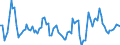 Business trend indicator: Net turnover / Statistical classification of economic activities in the European Community (NACE Rev. 2): Transportation and storage / Seasonal adjustment: Calendar adjusted data, not seasonally adjusted data / Unit of measure: Percentage change compared to same period in previous year / Geopolitical entity (reporting): Serbia