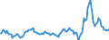 Business trend indicator: Net turnover / Statistical classification of economic activities in the European Community (NACE Rev. 2): Transportation and storage / Seasonal adjustment: Calendar adjusted data, not seasonally adjusted data / Unit of measure: Percentage change compared to same period in previous year / Geopolitical entity (reporting): Türkiye