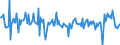 Business trend indicator: Net turnover / Statistical classification of economic activities in the European Community (NACE Rev. 2): Transportation and storage / Seasonal adjustment: Seasonally and calendar adjusted data / Unit of measure: Percentage change on previous period / Geopolitical entity (reporting): Belgium