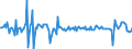 Business trend indicator: Net turnover / Statistical classification of economic activities in the European Community (NACE Rev. 2): Transportation and storage / Seasonal adjustment: Seasonally and calendar adjusted data / Unit of measure: Percentage change on previous period / Geopolitical entity (reporting): Bulgaria