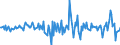 Business trend indicator: Net turnover / Statistical classification of economic activities in the European Community (NACE Rev. 2): Transportation and storage / Seasonal adjustment: Seasonally and calendar adjusted data / Unit of measure: Percentage change on previous period / Geopolitical entity (reporting): Denmark