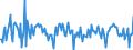 Business trend indicator: Net turnover / Statistical classification of economic activities in the European Community (NACE Rev. 2): Transportation and storage / Seasonal adjustment: Seasonally and calendar adjusted data / Unit of measure: Percentage change on previous period / Geopolitical entity (reporting): Estonia