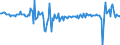 Business trend indicator: Net turnover / Statistical classification of economic activities in the European Community (NACE Rev. 2): Transportation and storage / Seasonal adjustment: Seasonally and calendar adjusted data / Unit of measure: Percentage change on previous period / Geopolitical entity (reporting): Greece