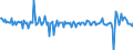 Konjunkturindikator: Nettoumsatz / Statistische Systematik der Wirtschaftszweige in der Europäischen Gemeinschaft (NACE Rev. 2): Verkehr und Lagerei / Saisonbereinigung: Saison- und kalenderbereinigte Daten / Maßeinheit: Veränderung in Prozent gegenüber der Vorperiode / Geopolitische Meldeeinheit: Kroatien