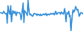 Business trend indicator: Net turnover / Statistical classification of economic activities in the European Community (NACE Rev. 2): Transportation and storage / Seasonal adjustment: Seasonally and calendar adjusted data / Unit of measure: Percentage change on previous period / Geopolitical entity (reporting): Cyprus