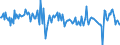 Business trend indicator: Net turnover / Statistical classification of economic activities in the European Community (NACE Rev. 2): Transportation and storage / Seasonal adjustment: Seasonally and calendar adjusted data / Unit of measure: Percentage change on previous period / Geopolitical entity (reporting): Latvia