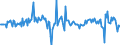 Business trend indicator: Net turnover / Statistical classification of economic activities in the European Community (NACE Rev. 2): Transportation and storage / Seasonal adjustment: Seasonally and calendar adjusted data / Unit of measure: Percentage change on previous period / Geopolitical entity (reporting): Lithuania