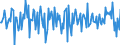 Business trend indicator: Net turnover / Statistical classification of economic activities in the European Community (NACE Rev. 2): Transportation and storage / Seasonal adjustment: Seasonally and calendar adjusted data / Unit of measure: Percentage change on previous period / Geopolitical entity (reporting): Luxembourg