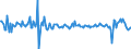 Konjunkturindikator: Nettoumsatz / Statistische Systematik der Wirtschaftszweige in der Europäischen Gemeinschaft (NACE Rev. 2): Verkehr und Lagerei / Saisonbereinigung: Saison- und kalenderbereinigte Daten / Maßeinheit: Veränderung in Prozent gegenüber der Vorperiode / Geopolitische Meldeeinheit: Ungarn