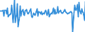 Business trend indicator: Net turnover / Statistical classification of economic activities in the European Community (NACE Rev. 2): Transportation and storage / Seasonal adjustment: Seasonally and calendar adjusted data / Unit of measure: Percentage change on previous period / Geopolitical entity (reporting): Malta