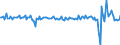 Business trend indicator: Net turnover / Statistical classification of economic activities in the European Community (NACE Rev. 2): Transportation and storage / Seasonal adjustment: Seasonally and calendar adjusted data / Unit of measure: Percentage change on previous period / Geopolitical entity (reporting): Austria