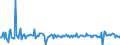 Konjunkturindikator: Nettoumsatz / Statistische Systematik der Wirtschaftszweige in der Europäischen Gemeinschaft (NACE Rev. 2): Verkehr und Lagerei / Saisonbereinigung: Saison- und kalenderbereinigte Daten / Maßeinheit: Veränderung in Prozent gegenüber der Vorperiode / Geopolitische Meldeeinheit: Rumänien