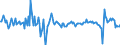 Business trend indicator: Net turnover / Statistical classification of economic activities in the European Community (NACE Rev. 2): Transportation and storage / Seasonal adjustment: Seasonally and calendar adjusted data / Unit of measure: Percentage change on previous period / Geopolitical entity (reporting): Slovenia