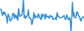 Business trend indicator: Net turnover / Statistical classification of economic activities in the European Community (NACE Rev. 2): Transportation and storage / Seasonal adjustment: Seasonally and calendar adjusted data / Unit of measure: Percentage change on previous period / Geopolitical entity (reporting): Slovakia