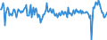 Konjunkturindikator: Nettoumsatz / Statistische Systematik der Wirtschaftszweige in der Europäischen Gemeinschaft (NACE Rev. 2): Verkehr und Lagerei / Saisonbereinigung: Saison- und kalenderbereinigte Daten / Maßeinheit: Veränderung in Prozent gegenüber der Vorperiode / Geopolitische Meldeeinheit: Schweden