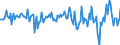 Konjunkturindikator: Nettoumsatz / Statistische Systematik der Wirtschaftszweige in der Europäischen Gemeinschaft (NACE Rev. 2): Verkehr und Lagerei / Saisonbereinigung: Saison- und kalenderbereinigte Daten / Maßeinheit: Veränderung in Prozent gegenüber der Vorperiode / Geopolitische Meldeeinheit: Norwegen