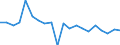 Business trend indicator: Net turnover / Statistical classification of economic activities in the European Community (NACE Rev. 2): Transportation and storage / Seasonal adjustment: Seasonally and calendar adjusted data / Unit of measure: Percentage change on previous period / Geopolitical entity (reporting): Switzerland