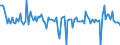 Konjunkturindikator: Nettoumsatz / Statistische Systematik der Wirtschaftszweige in der Europäischen Gemeinschaft (NACE Rev. 2): Verkehr und Lagerei / Saisonbereinigung: Saison- und kalenderbereinigte Daten / Maßeinheit: Veränderung in Prozent gegenüber der Vorperiode / Geopolitische Meldeeinheit: Albanien