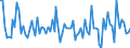 Business trend indicator: Net turnover / Statistical classification of economic activities in the European Community (NACE Rev. 2): Transportation and storage / Seasonal adjustment: Seasonally and calendar adjusted data / Unit of measure: Percentage change on previous period / Geopolitical entity (reporting): Serbia