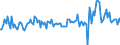 Business trend indicator: Net turnover / Statistical classification of economic activities in the European Community (NACE Rev. 2): Transportation and storage / Seasonal adjustment: Seasonally and calendar adjusted data / Unit of measure: Percentage change on previous period / Geopolitical entity (reporting): Türkiye