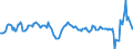 Business trend indicator: Net turnover / Statistical classification of economic activities in the European Community (NACE Rev. 2): Accommodation and food service activities / Seasonal adjustment: Calendar adjusted data, not seasonally adjusted data / Unit of measure: Percentage change compared to same period in previous year / Geopolitical entity (reporting): Estonia