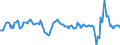 Business trend indicator: Net turnover / Statistical classification of economic activities in the European Community (NACE Rev. 2): Accommodation and food service activities / Seasonal adjustment: Calendar adjusted data, not seasonally adjusted data / Unit of measure: Percentage change compared to same period in previous year / Geopolitical entity (reporting): Estonia