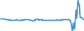 Konjunkturindikator: Nettoumsatz / Statistische Systematik der Wirtschaftszweige in der Europäischen Gemeinschaft (NACE Rev. 2): Gastgewerbe/Beherbergung und Gastronomie / Saisonbereinigung: Kalenderbereinigte Daten, nicht saisonbereinigte Daten / Maßeinheit: Veränderung in Prozent gegenüber dem Vorjahreszeitraum / Geopolitische Meldeeinheit: Frankreich