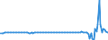 Business trend indicator: Net turnover / Statistical classification of economic activities in the European Community (NACE Rev. 2): Accommodation and food service activities / Seasonal adjustment: Calendar adjusted data, not seasonally adjusted data / Unit of measure: Percentage change compared to same period in previous year / Geopolitical entity (reporting): Austria