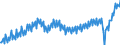 Business trend indicator: Net turnover / Statistical classification of economic activities in the European Community (NACE Rev. 2): Services required by STS regulation (except retail trade and repair) / Unit of measure: Index, 2015=100 / Seasonal adjustment: Calendar adjusted data, not seasonally adjusted data / Geopolitical entity (reporting): Italy