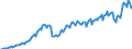 Business trend indicator: Net turnover / Statistical classification of economic activities in the European Community (NACE Rev. 2): Services required by STS regulation (except retail trade and repair) / Unit of measure: Index, 2015=100 / Seasonal adjustment: Calendar adjusted data, not seasonally adjusted data / Geopolitical entity (reporting): Latvia