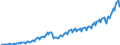 Business trend indicator: Net turnover / Statistical classification of economic activities in the European Community (NACE Rev. 2): Services required by STS regulation (except retail trade and repair) / Unit of measure: Index, 2015=100 / Seasonal adjustment: Calendar adjusted data, not seasonally adjusted data / Geopolitical entity (reporting): Lithuania