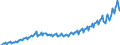 Business trend indicator: Net turnover / Statistical classification of economic activities in the European Community (NACE Rev. 2): Services required by STS regulation (except retail trade and repair) / Unit of measure: Index, 2015=100 / Seasonal adjustment: Calendar adjusted data, not seasonally adjusted data / Geopolitical entity (reporting): Hungary