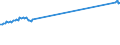 Business trend indicator: Net turnover / Statistical classification of economic activities in the European Community (NACE Rev. 2): Services required by STS regulation (except retail trade and repair) / Unit of measure: Index, 2015=100 / Seasonal adjustment: Calendar adjusted data, not seasonally adjusted data / Geopolitical entity (reporting): Netherlands