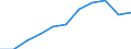 Business trend indicator: Net turnover / Statistical classification of economic activities in the European Community (NACE Rev. 2): Services required by STS regulation (except retail trade and repair) / Unit of measure: Index, 2015=100 / Seasonal adjustment: Calendar adjusted data, not seasonally adjusted data / Geopolitical entity (reporting): Poland