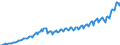 Business trend indicator: Net turnover / Statistical classification of economic activities in the European Community (NACE Rev. 2): Services required by STS regulation (except retail trade and repair) / Unit of measure: Index, 2015=100 / Seasonal adjustment: Calendar adjusted data, not seasonally adjusted data / Geopolitical entity (reporting): Romania