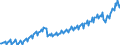 Business trend indicator: Net turnover / Statistical classification of economic activities in the European Community (NACE Rev. 2): Services required by STS regulation (except retail trade and repair) / Unit of measure: Index, 2015=100 / Seasonal adjustment: Calendar adjusted data, not seasonally adjusted data / Geopolitical entity (reporting): Slovakia