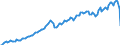 Business trend indicator: Net turnover / Statistical classification of economic activities in the European Community (NACE Rev. 2): Services required by STS regulation (except retail trade and repair) / Unit of measure: Index, 2015=100 / Seasonal adjustment: Calendar adjusted data, not seasonally adjusted data / Geopolitical entity (reporting): United Kingdom