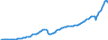 Business trend indicator: Net turnover / Statistical classification of economic activities in the European Community (NACE Rev. 2): Services required by STS regulation (except retail trade and repair) / Unit of measure: Index, 2015=100 / Seasonal adjustment: Seasonally and calendar adjusted data / Geopolitical entity (reporting): Lithuania