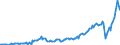 Business trend indicator: Net turnover / Statistical classification of economic activities in the European Community (NACE Rev. 2): Services required by STS regulation (except retail trade and repair) / Unit of measure: Index, 2015=100 / Seasonal adjustment: Seasonally and calendar adjusted data / Geopolitical entity (reporting): Malta