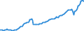 Business trend indicator: Net turnover / Statistical classification of economic activities in the European Community (NACE Rev. 2): Services required by STS regulation (except retail trade and repair) / Unit of measure: Index, 2015=100 / Seasonal adjustment: Seasonally and calendar adjusted data / Geopolitical entity (reporting): Slovakia