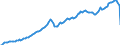 Business trend indicator: Net turnover / Statistical classification of economic activities in the European Community (NACE Rev. 2): Services required by STS regulation (except retail trade and repair) / Unit of measure: Index, 2015=100 / Seasonal adjustment: Seasonally and calendar adjusted data / Geopolitical entity (reporting): United Kingdom